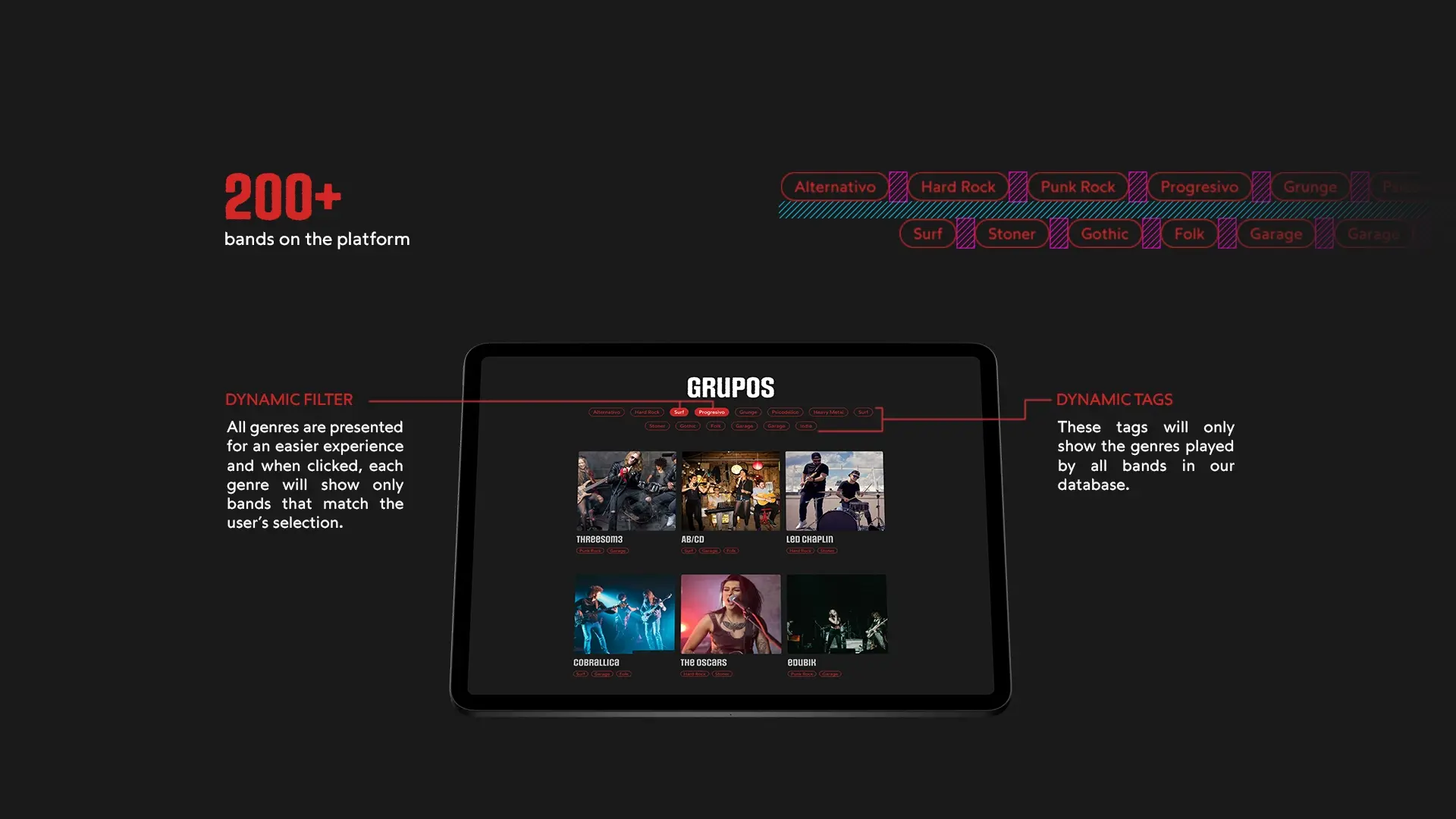 Grupos