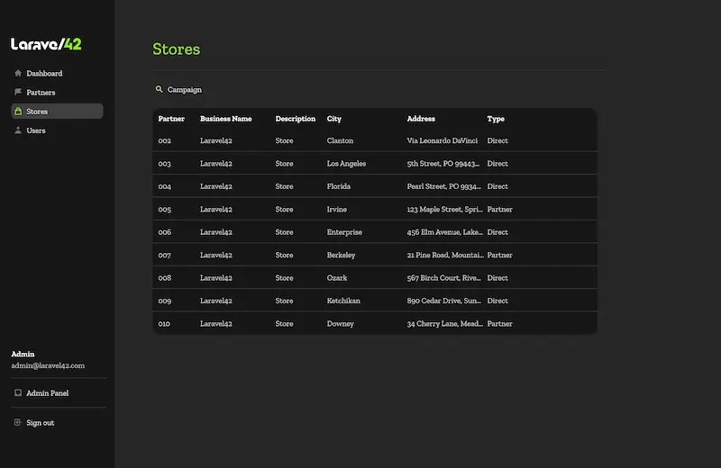Dashboard Stores